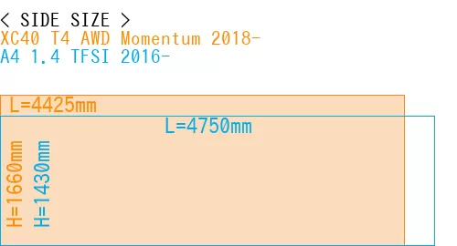 #XC40 T4 AWD Momentum 2018- + A4 1.4 TFSI 2016-